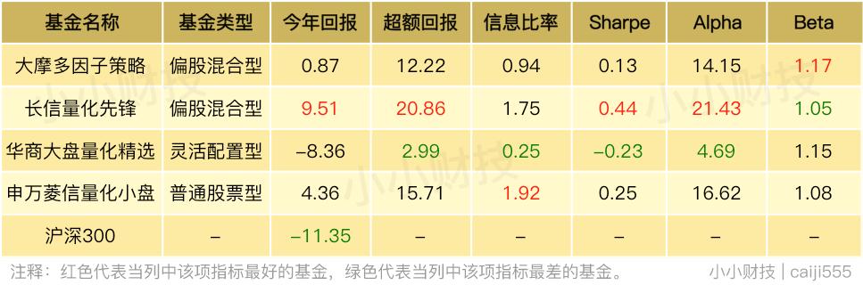 两年默默涨了57%，原来你是我最想留住的幸运