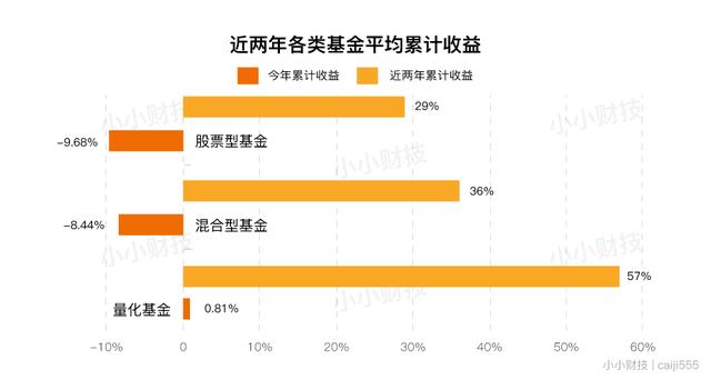 两年默默涨了57%，原来你是我最想留住的幸运