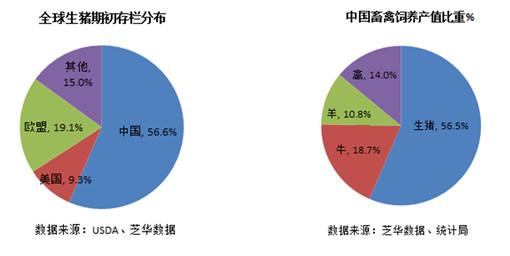 中国生猪养殖行业现状及发展趋势