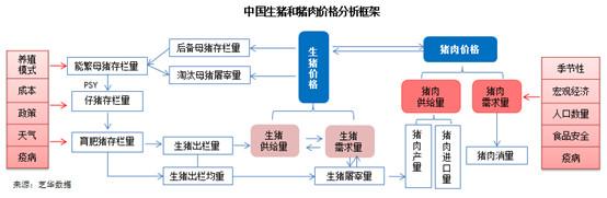 中国生猪养殖行业现状及发展趋势