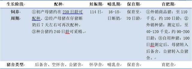 中国生猪养殖行业现状及发展趋势