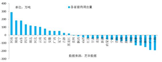 中国生猪养殖行业现状及发展趋势