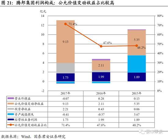 国君固收：房地产不会陷入螺旋式下跌 民企暂时蛰伏