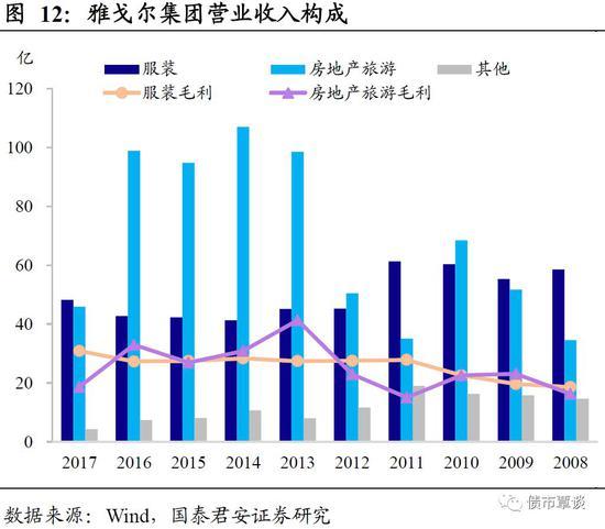 国君固收：房地产不会陷入螺旋式下跌 民企暂时蛰伏