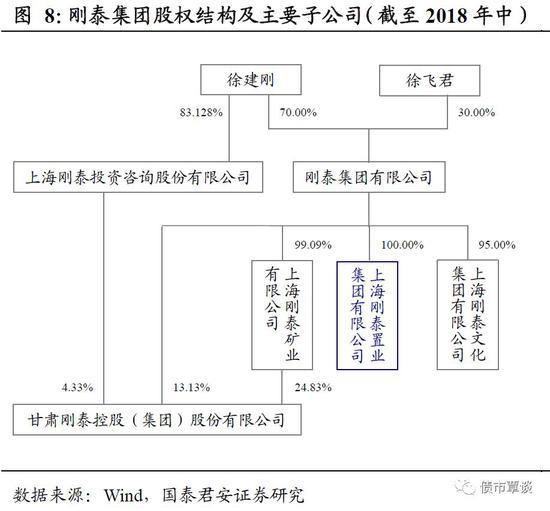 国君固收：房地产不会陷入螺旋式下跌 民企暂时蛰伏