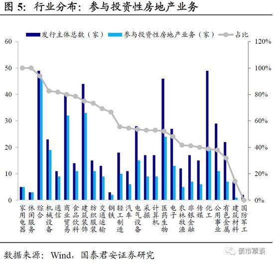 国君固收：房地产不会陷入螺旋式下跌 民企暂时蛰伏