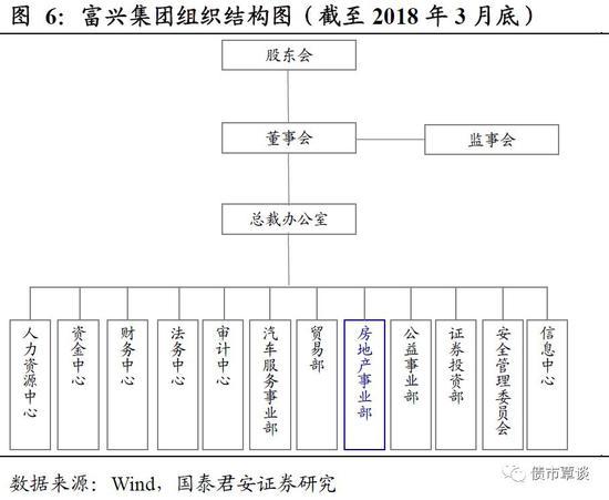 国君固收：房地产不会陷入螺旋式下跌 民企暂时蛰伏