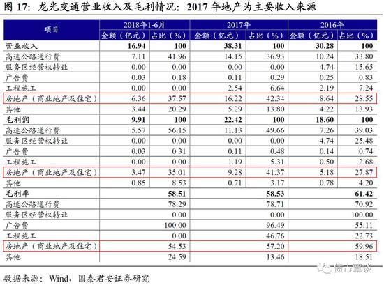 国君固收：房地产不会陷入螺旋式下跌 民企暂时蛰伏