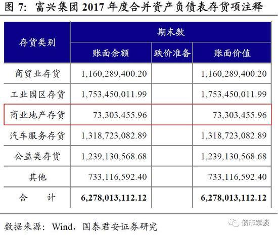 国君固收：房地产不会陷入螺旋式下跌 民企暂时蛰伏