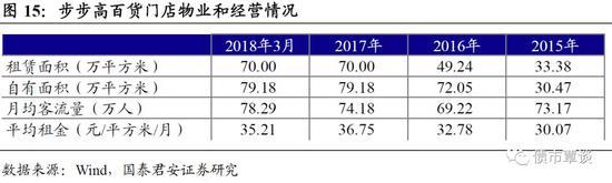 国君固收：房地产不会陷入螺旋式下跌 民企暂时蛰伏