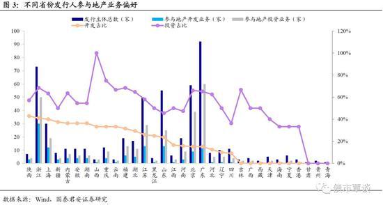 国君固收：房地产不会陷入螺旋式下跌 民企暂时蛰伏