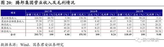 国君固收：房地产不会陷入螺旋式下跌 民企暂时蛰伏