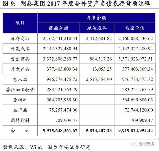 国君固收：房地产不会陷入螺旋式下跌 民企暂时蛰伏