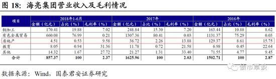 国君固收：房地产不会陷入螺旋式下跌 民企暂时蛰伏