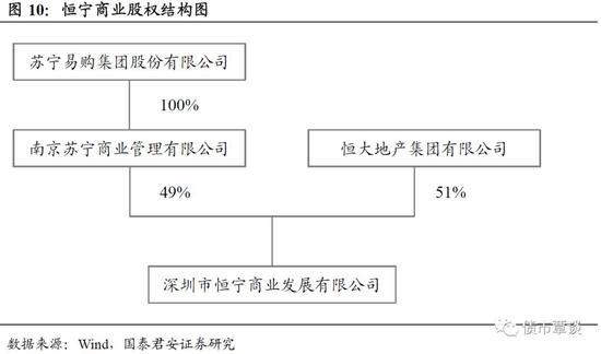 国君固收：房地产不会陷入螺旋式下跌 民企暂时蛰伏