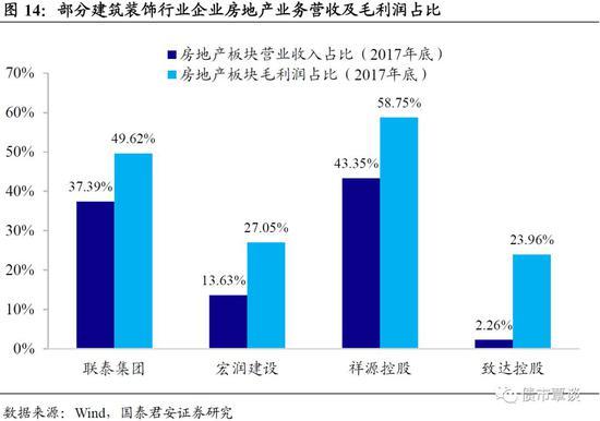 国君固收：房地产不会陷入螺旋式下跌 民企暂时蛰伏