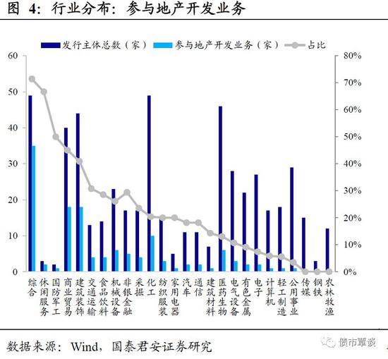 国君固收：房地产不会陷入螺旋式下跌 民企暂时蛰伏