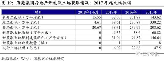 国君固收：房地产不会陷入螺旋式下跌 民企暂时蛰伏