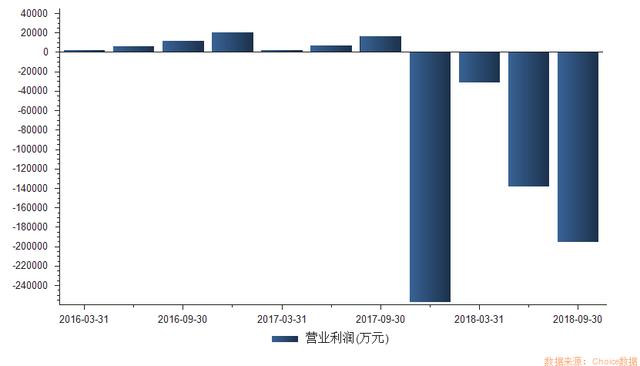 看不懂！一手股票仅需36元，连续7个跌停却仍有资金在买！而且是越跌越买！