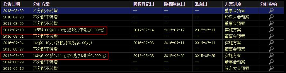 看不懂！一手股票仅需36元，连续7个跌停却仍有资金在买！而且是越跌越买！