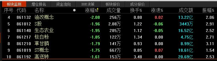 看不懂！一手股票仅需36元，连续7个跌停却仍有资金在买！而且是越跌越买！