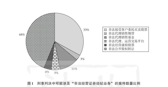 证券经纪业务的认定标准研究——从恒生网络等案件展开