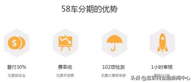 神奇的58金融：二手房业务力推首付贷 汽车分期巧立名目变相收费