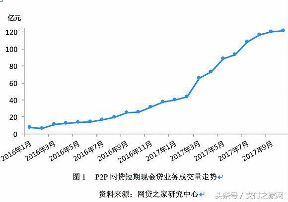 联动优势两张牌照遭遇强监管，网络小贷业务最终胎死腹中！