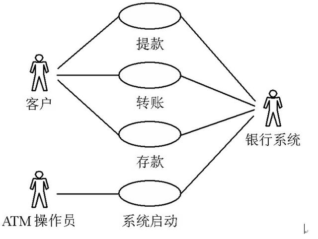 详细讲解黑盒测试的几种用例设计方法-场景法