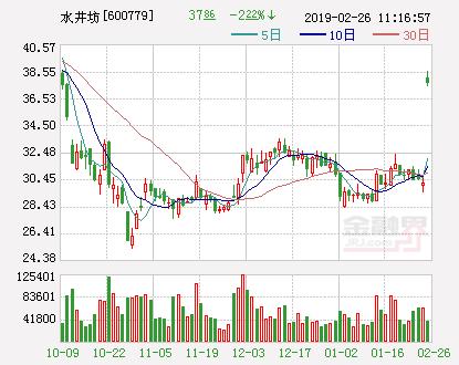 水井坊实控人拟要约收购不超过10%股份 价格45元/股