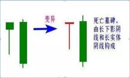 一位炒股天才的肺腑独白：短线要想做到不亏损，这&quot;2不碰&quot;必须死守，从来没失误过