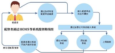 恒生HOMS系统是股市震荡真凶？