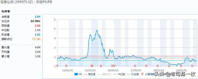 大盘新高给力！大金融板块基金投资全攻略来啦