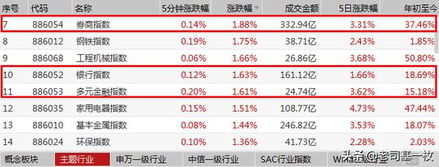 大盘新高给力！大金融板块基金投资全攻略来啦