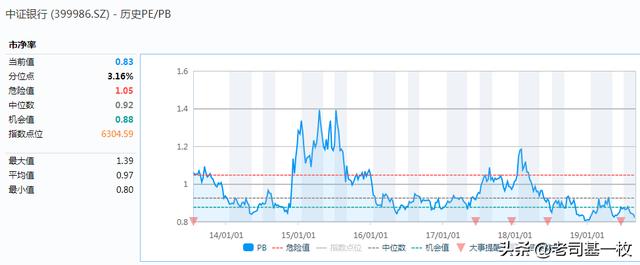 大盘新高给力！大金融板块基金投资全攻略来啦