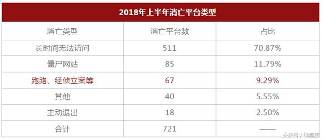 P2P网贷平台高管刑事涉案风险分析