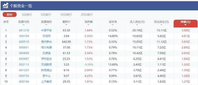 海量资金出逃军工软件 乐视再现量价齐升