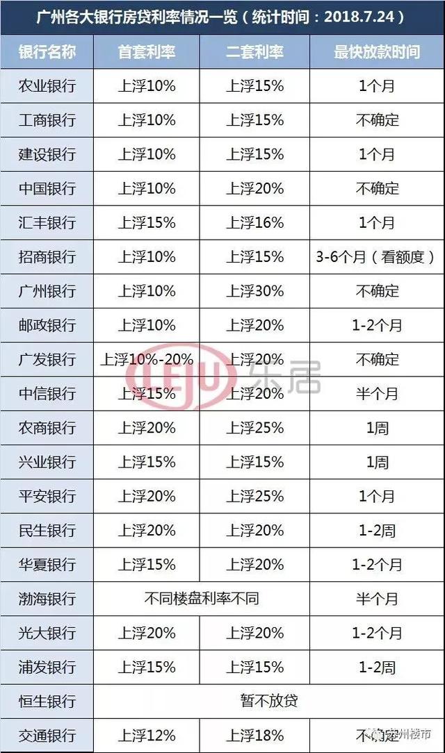 楼市凉了？多个城市房贷利率全面下调10%！昆山会跟进吗？