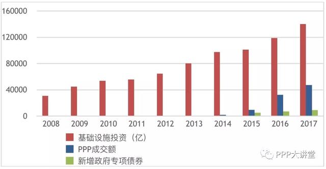 PPP丨地方融资平台和PPP模式对比研究分析