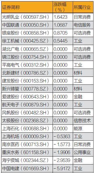 改革“风口”的国企股