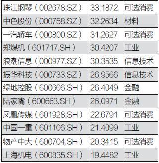 改革“风口”的国企股