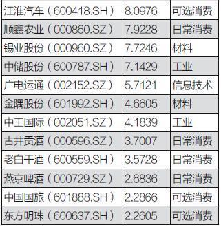 改革“风口”的国企股