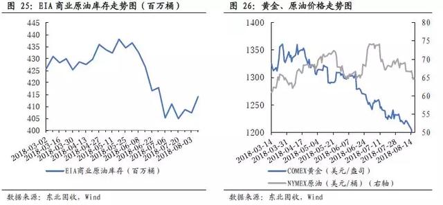 「东北固收李勇·海外周报」新兴市场危机再现，把握内外因是关键