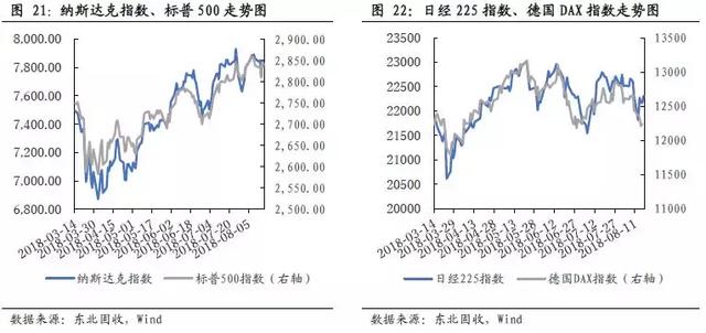 「东北固收李勇·海外周报」新兴市场危机再现，把握内外因是关键