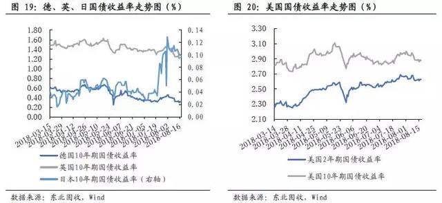 「东北固收李勇·海外周报」新兴市场危机再现，把握内外因是关键