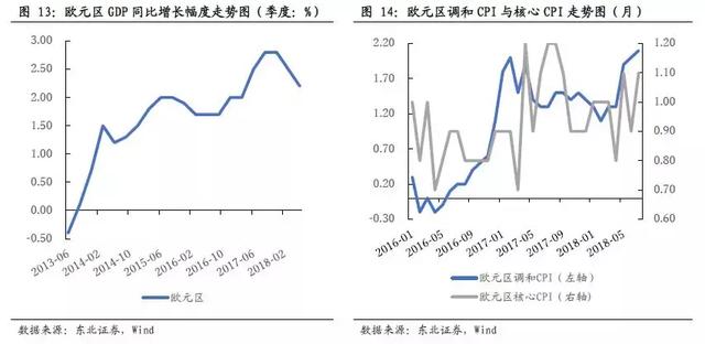 「东北固收李勇·海外周报」新兴市场危机再现，把握内外因是关键