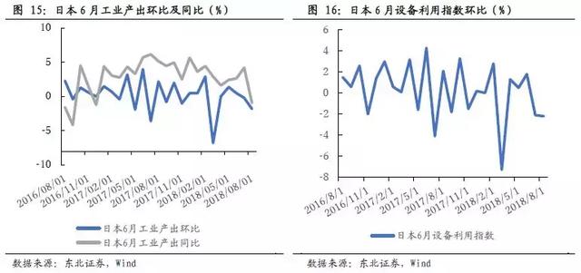 「东北固收李勇·海外周报」新兴市场危机再现，把握内外因是关键