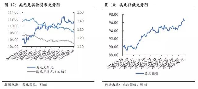 「东北固收李勇·海外周报」新兴市场危机再现，把握内外因是关键