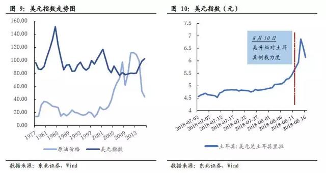 「东北固收李勇·海外周报」新兴市场危机再现，把握内外因是关键