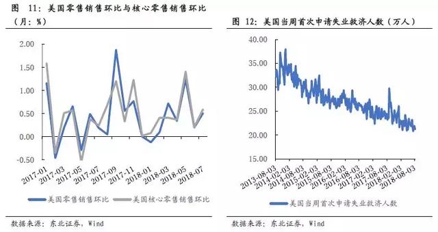 「东北固收李勇·海外周报」新兴市场危机再现，把握内外因是关键